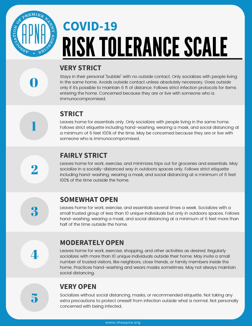 COVID Rating Scale for Nannies and Families - Perfect Nanny Match - COVID-Risk-Tolerance-Scale